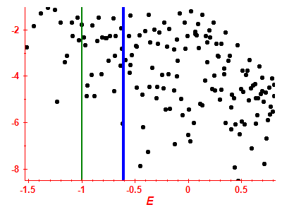 Strength function log